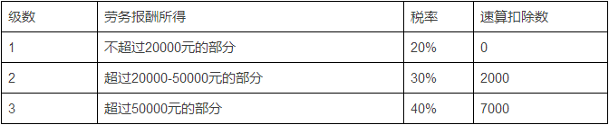 给力！2018最新个人所得税各种情况处理大全！！！