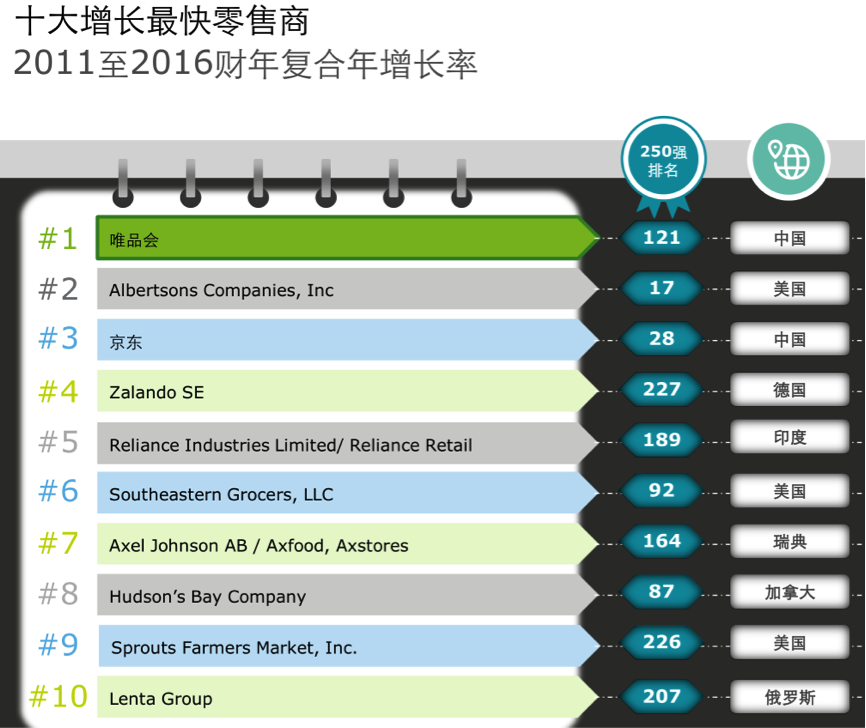德勤发布2018全球零售力量报告，京东苏宁等上榜