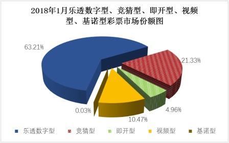 1月全国共销售彩票383.29亿元 同比增31.4%