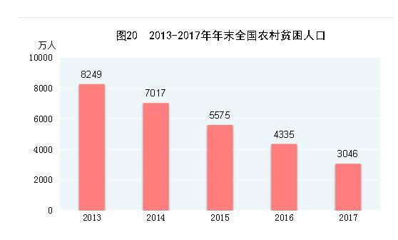 2017年全国居民人均可支配收入25974元