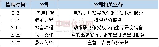 2月文化产业资本市场：游戏、动漫类企业受资本热捧