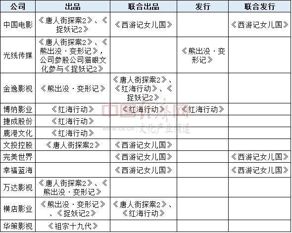 2月文化产业资本市场：游戏、动漫类企业受资本热捧