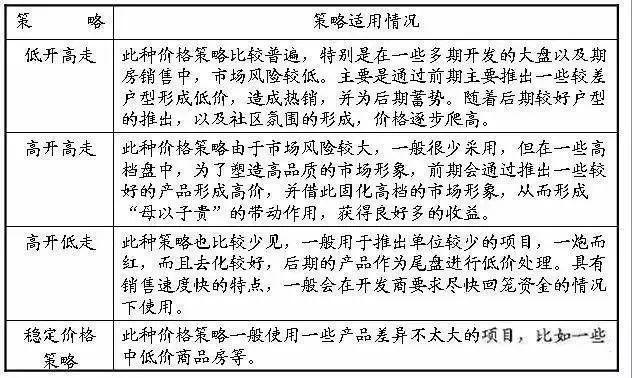 一份超详细的房地产策划全流程！
