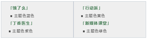研究了2000个公众号排版，我发现这些秘密……
