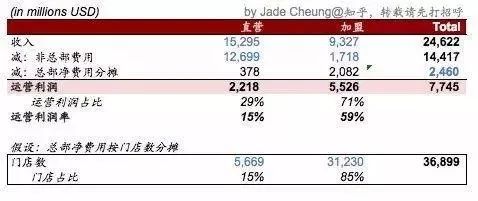 对一家公司「本质的分析」是如何影响其估值与回报的