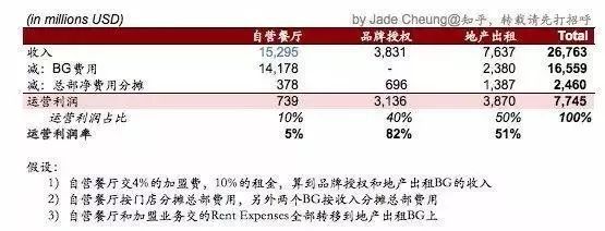 对一家公司「本质的分析」是如何影响其估值与回报的