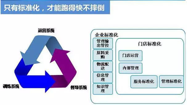 【连锁企业】要复制“形”，更要复制“魂”！