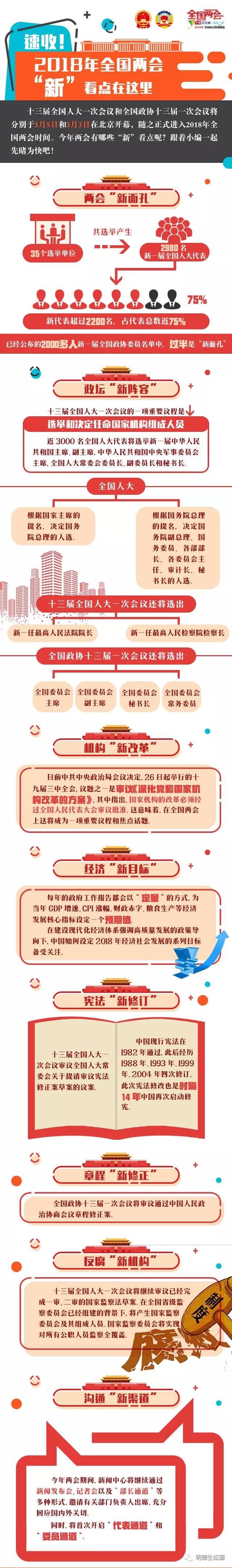 2018年全国两会“新”看点在这里