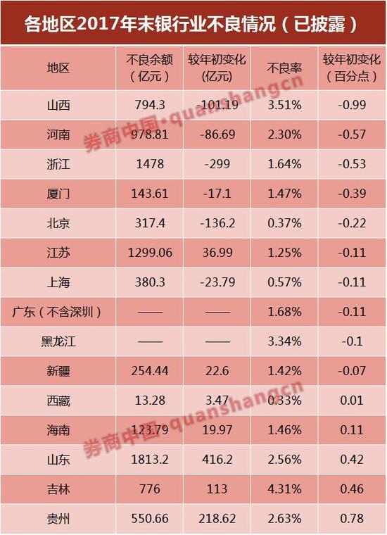 银监会下调拨备红线：最高释放1万亿利润