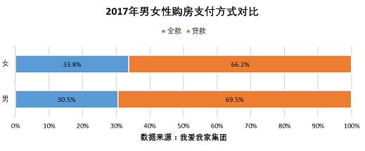 女性购租房特点观察：购房更偏小户型 租房更偏中高价位