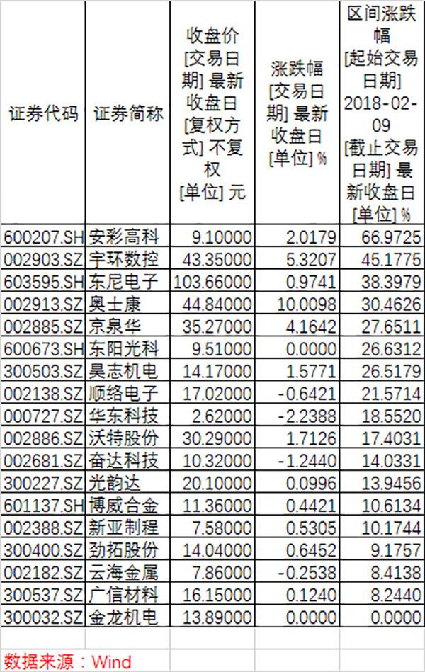 36天！富士康光速级IPO上会无悬念过关，最快本月登A股