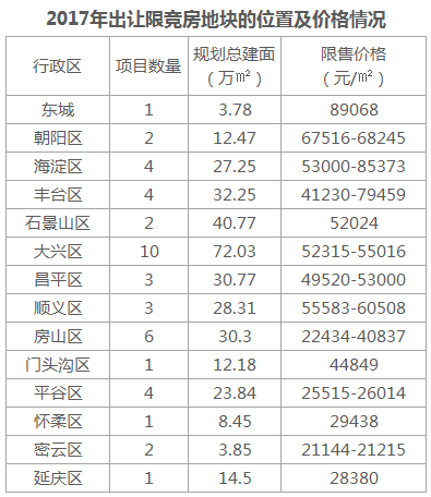 开发商,你手里的限竞房真的不愁卖吗?