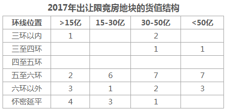 开发商,你手里的限竞房真的不愁卖吗?