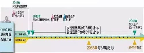 延迟退休最新回应：从长远来看或要延长至60岁以上