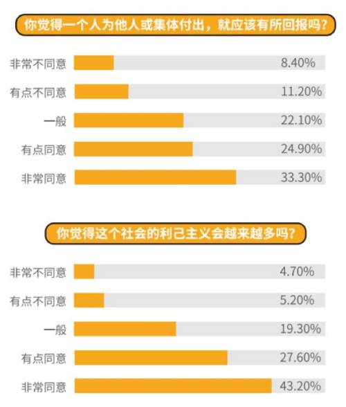 新中产9大价值观：所有事，最终都是取悦自己 