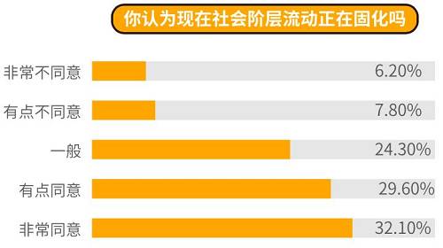 新中产9大价值观：所有事，最终都是取悦自己 