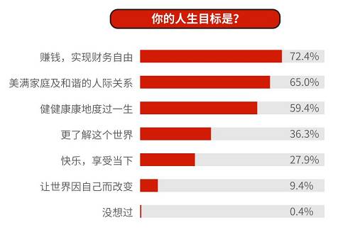 新中产9大价值观：所有事，最终都是取悦自己 