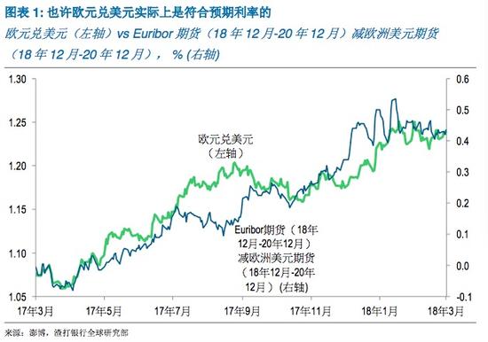 全球市场迎鲍威尔 美联储今年加息几次？