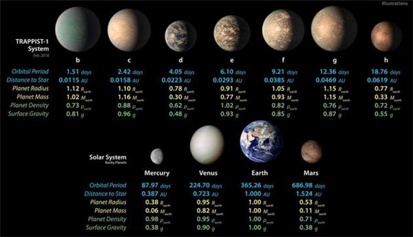 40光年外七行星系统或为水世界，却不适合生命生存
