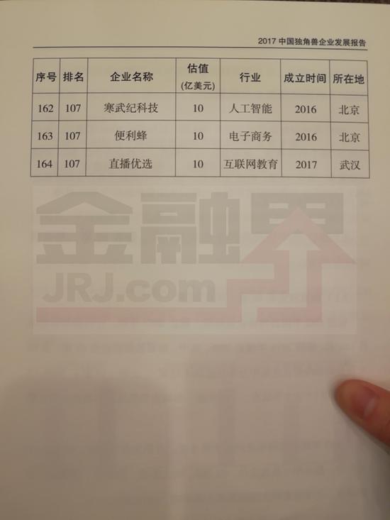 科技部公布2017年独角兽名单