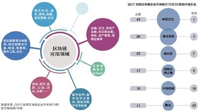 突围BAT，区块链创业者机会在场景化