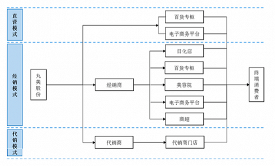 丸美再次提交IPO申请 广告费三年9亿比净利润还要多