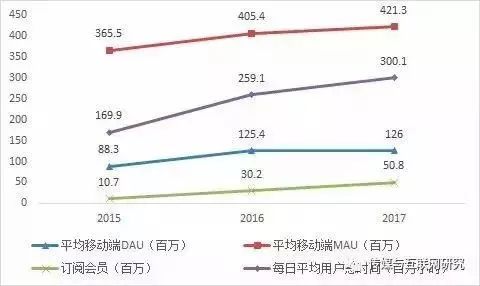 爱奇艺的IPO，与视频网站的囚徒困境