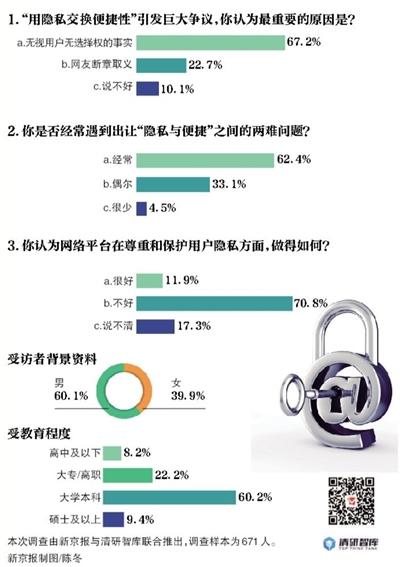 中国人愿意用隐私交换便捷性?七成受访者"被自愿"