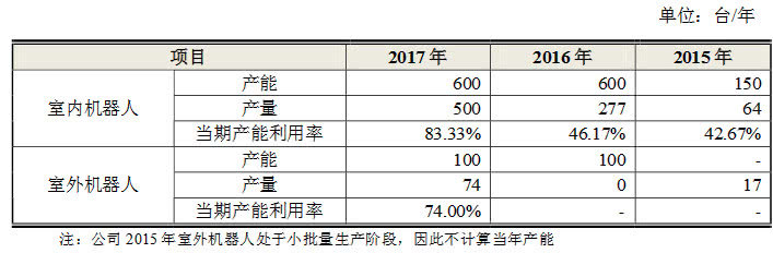 又捕获一头百亿级“独角兽” 3家企业越过IPO红线火速过会