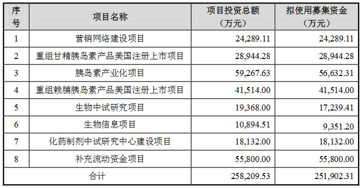 又捕获一头百亿级“独角兽” 3家企业越过IPO红线火速过会