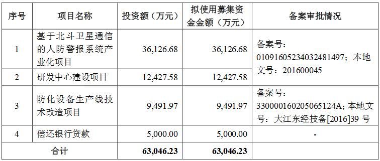 又捕获一头百亿级“独角兽” 3家企业越过IPO红线火速过会