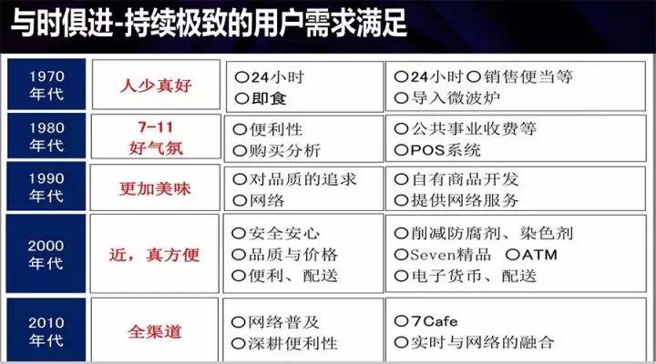 他把一家小店开到7万家，利润比肩阿里，告诉你：实体经济不老，也从未凋零！