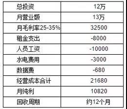 20家便利店加盟条件盘点