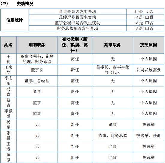 华谊子公司业绩亏损 裁员60% 高管大换血