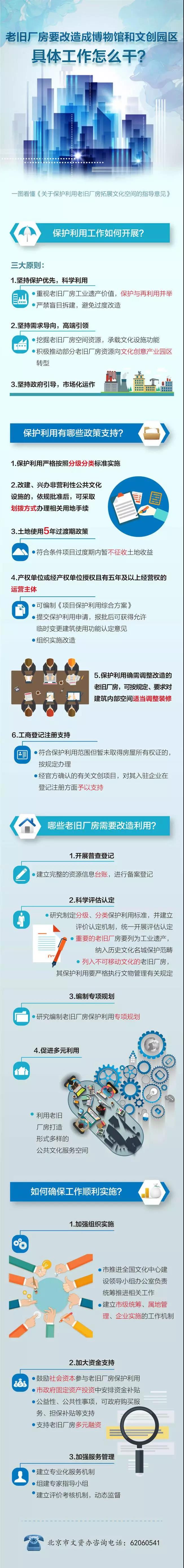 北京有2500万平老厂房！怎么改？谁能参与？政策来了！