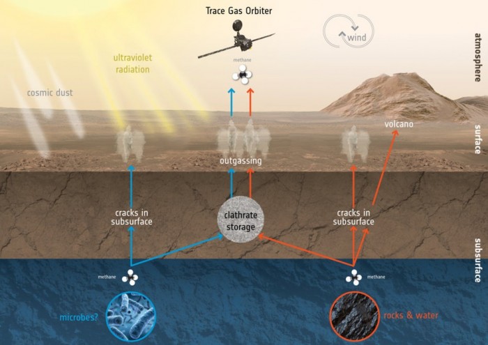 ExoMars轨道器即将开始执行其寻找火星生命的科学使命