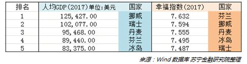 为什么经济越发展 国人的幸福感越低？
