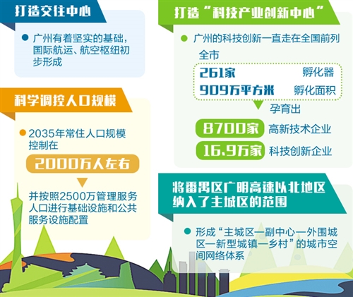 广州升级版：引领型全球城市
