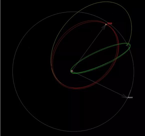 NASA TESS下周一搭乘猎鹰9火箭升空，寻找外星生命