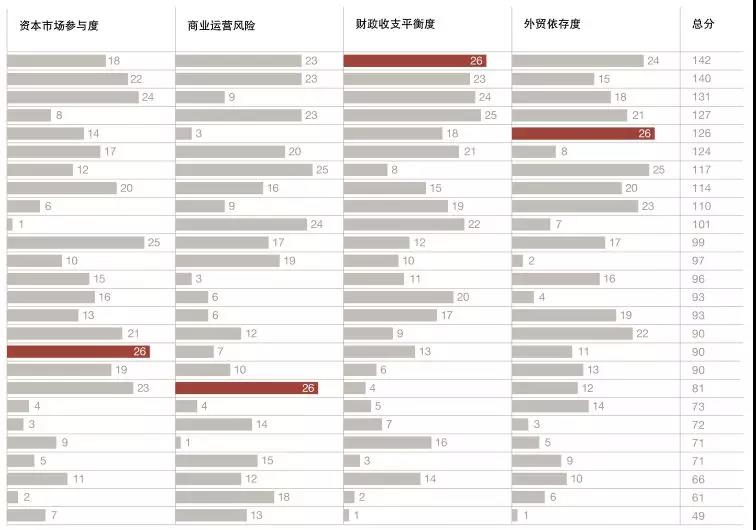 万字雄文揭秘中国最有前途的30城！