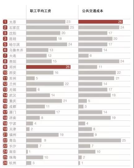 万字雄文揭秘中国最有前途的30城！