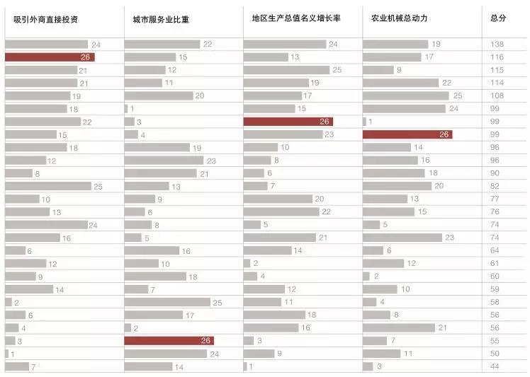 万字雄文揭秘中国最有前途的30城！