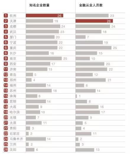 万字雄文揭秘中国最有前途的30城！