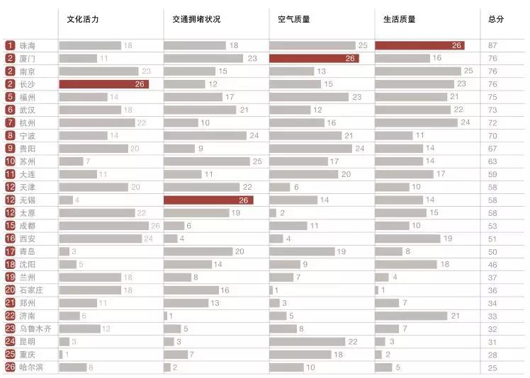 万字雄文揭秘中国最有前途的30城！