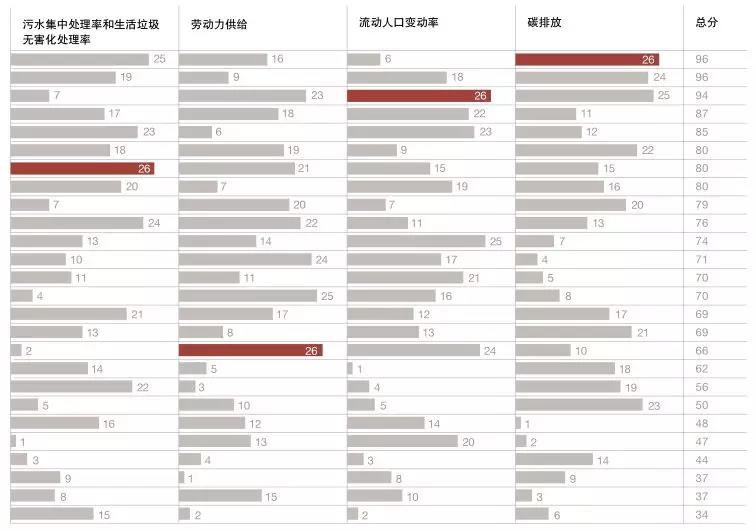 万字雄文揭秘中国最有前途的30城！