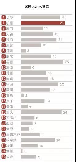 万字雄文揭秘中国最有前途的30城！