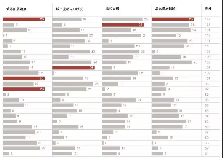 万字雄文揭秘中国最有前途的30城！