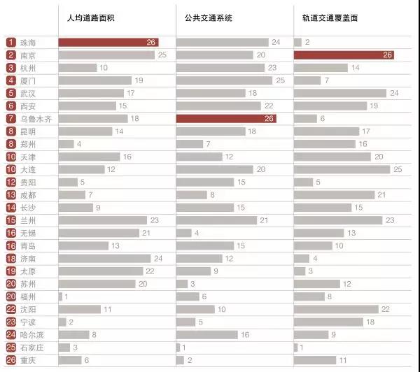 万字雄文揭秘中国最有前途的30城！