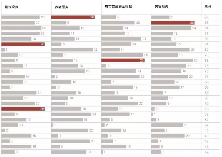 万字雄文揭秘中国最有前途的30城！
