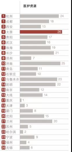万字雄文揭秘中国最有前途的30城！